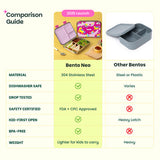 Basil Bento Neo 3-Compartment Lunchbox 1000 ml Pixie Dash