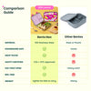 Basil Bento Neo 3-Compartment Lunchbox 1000 ml Pixie Dash