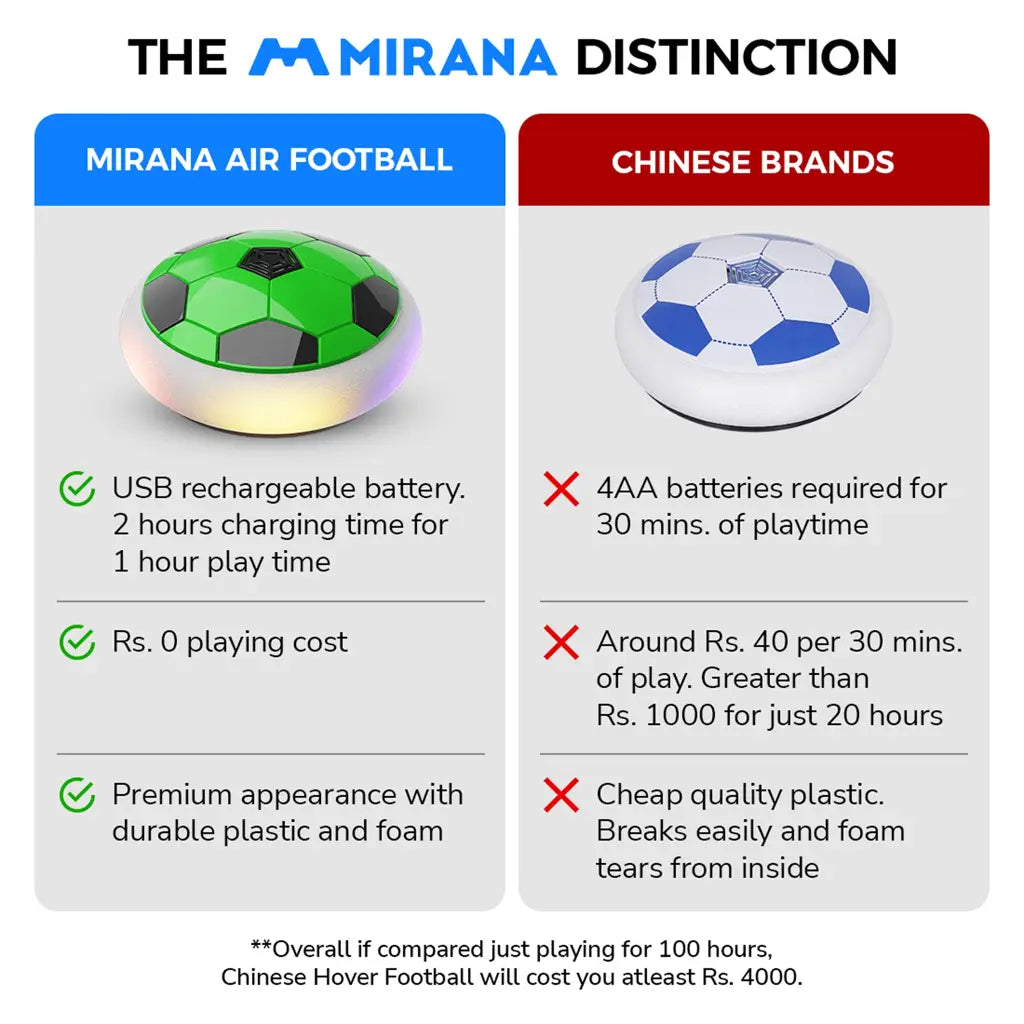 Mirana Air Football Pro Green