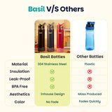 Basil HydraFizz Insulated Sipper Bottle 800ml 12Y+ – Classic Black