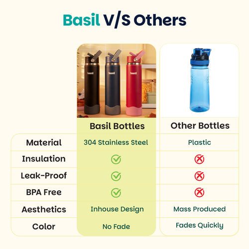Basil HydraFizz Insulated Sipper Bottle 800ml 12Y+ – Classic Black