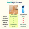 Basil HydraFizz Insulated Sipper Bottle 800ml 12Y+ – Classic Dune