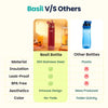 Basil HydraFizz Insulated Sipper Bottle 800ml 12Y+ – Classic Plum