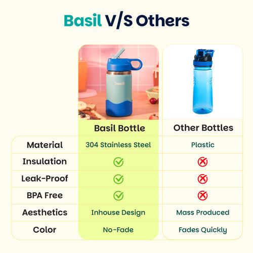 Basil HydraPop Insulated Sipper Bottle 380ml 4–7Y – Glacier