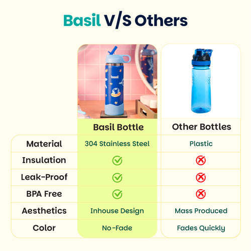 Basil HydraPop Insulated Sipper Bottle 600ml 7–12Y – Super Swoosh