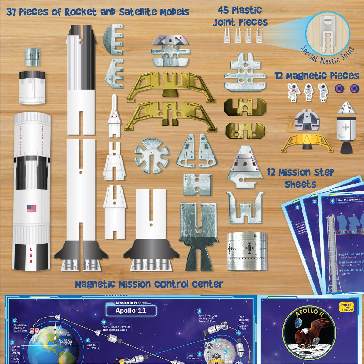 Mapology Man's Journey To Moon Apollo - 11