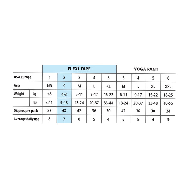 MILK Baby Diaper Flexi Tape Size 2 (S) 48 Pcs 4–8 kg