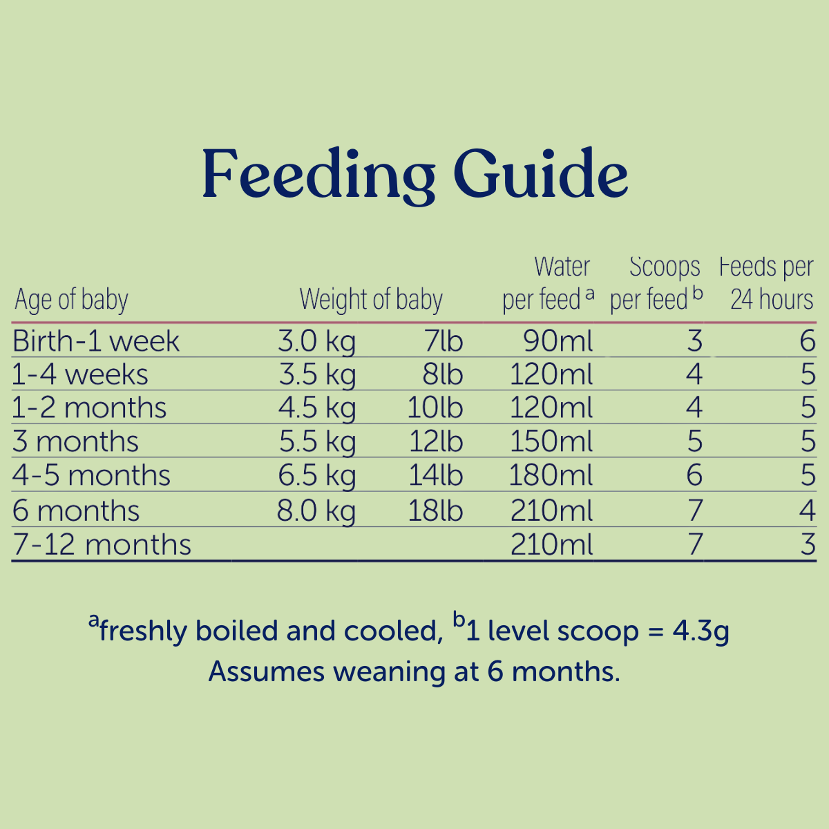 Kendamil Organic Stage 2 Follow-On Milk – 6–12 Months, 800g (UK FLAG)