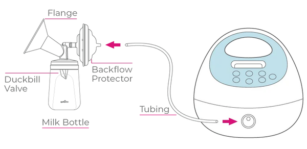 Spectra S1 Plus Rechargeable Double Electric Breast Pump