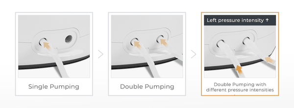 Spectra SG Portable Double Adjustable Electric Breast Pump - DUAL C