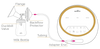 Spectra SG Synergy Gold Double Adjustable Electric Breast Pump - DUAL S