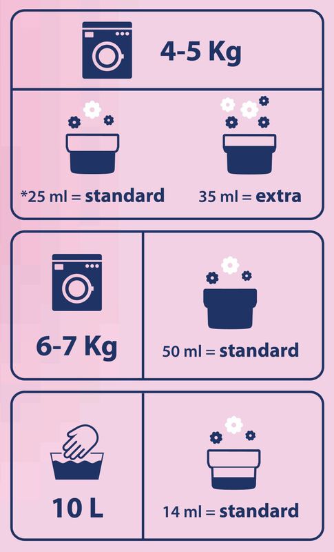 Chicco Softener (Delicate Flowers) (750ml)