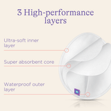 Lansinoh Washable Nursing Pads